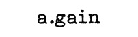 a.gain clothing